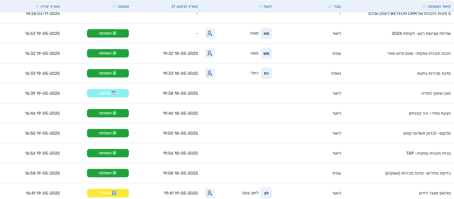 ניהול משימות בעבודה